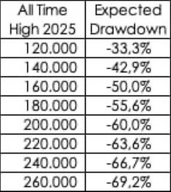 Cryptocurrencies, Bitcoin Price, Markets, Market Analysis