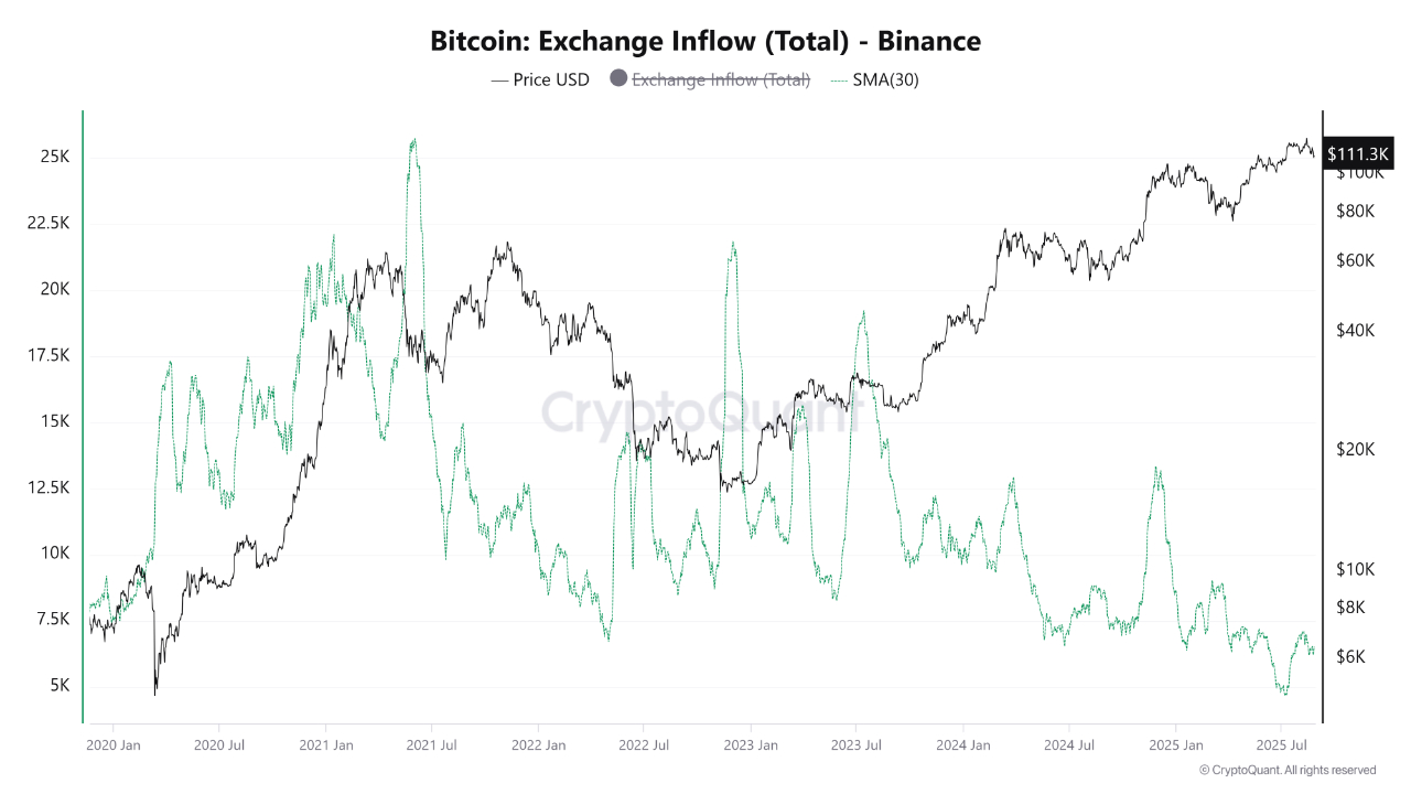 Coinbase, Cryptocurrencies, Bitcoin Analysis, Markets, Cryptocurrency Exchange, Binance, Price Analysis, Market Analysis, Ethereum ETF, Bitcoin ETF