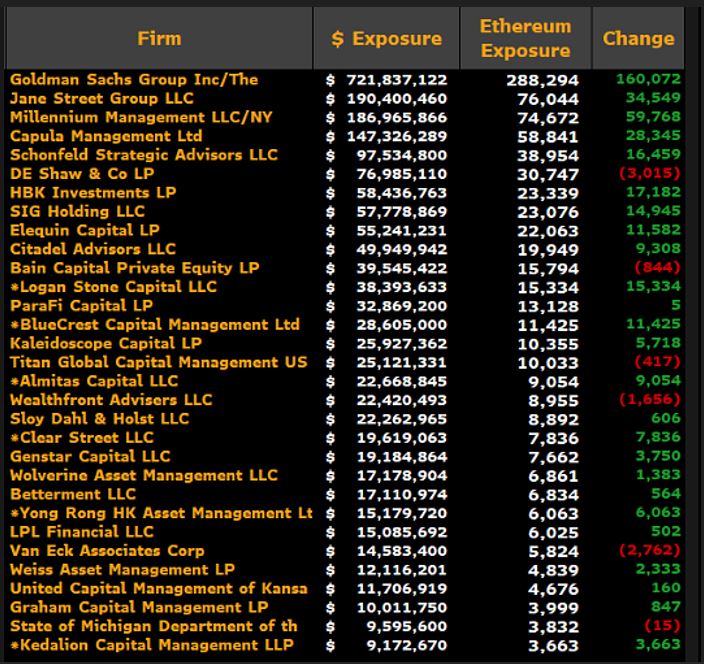 Social Media, Data, ETF