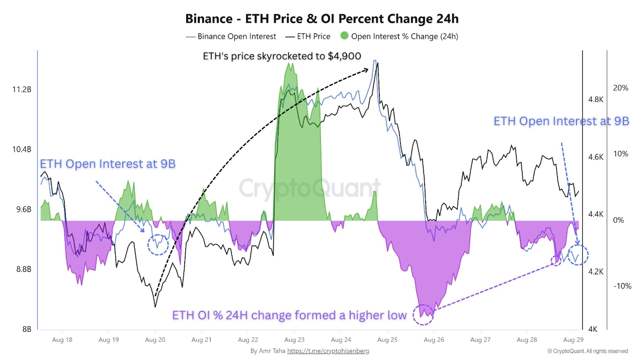 Cryptocurrencies, Markets, Ether Price, Ethereum Price, Ethereum ETF