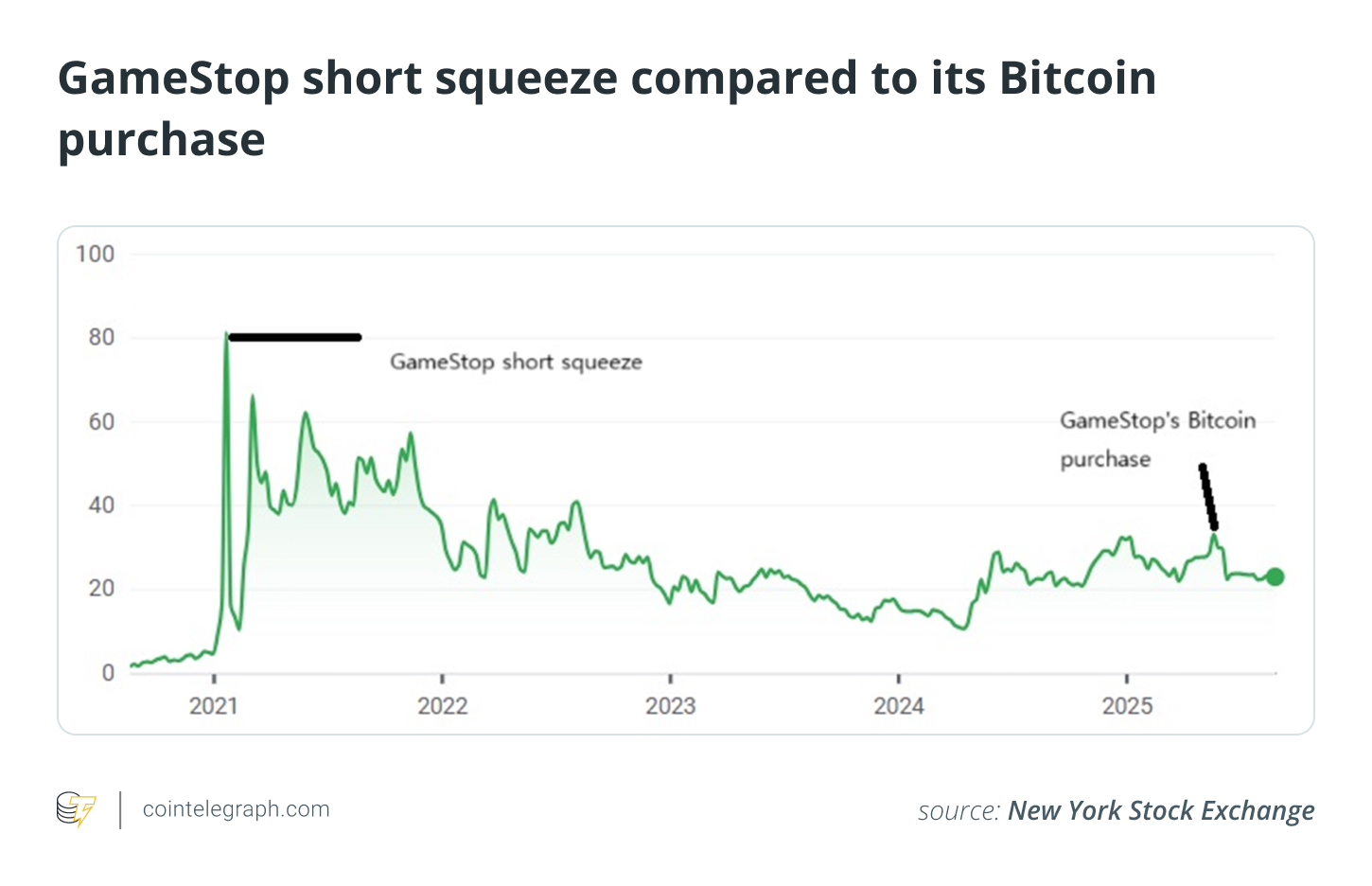 Cryptocurrencies, Bitcoin Price, Investments, MicroStrategy, Features, Companies