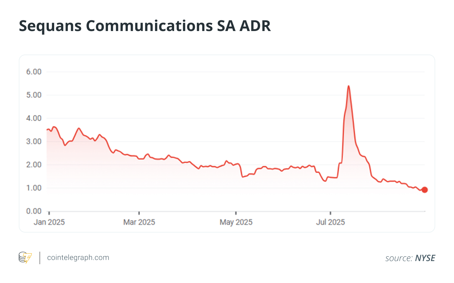 Cryptocurrencies, Bitcoin Price, Investments, MicroStrategy, Features, Companies