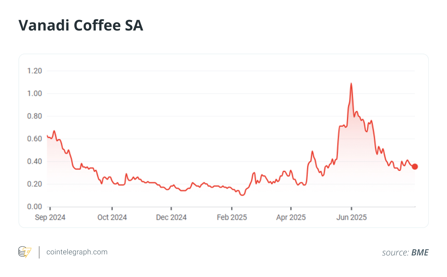 Cryptocurrencies, Bitcoin Price, Investments, MicroStrategy, Features, Companies