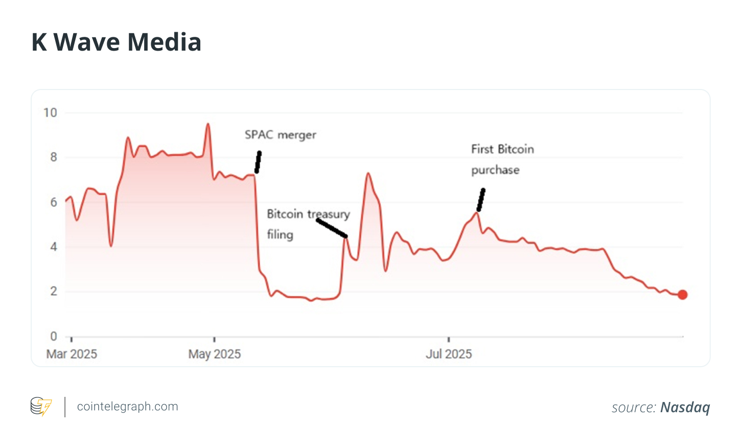 Cryptocurrencies, Bitcoin Price, Investments, MicroStrategy, Features, Companies