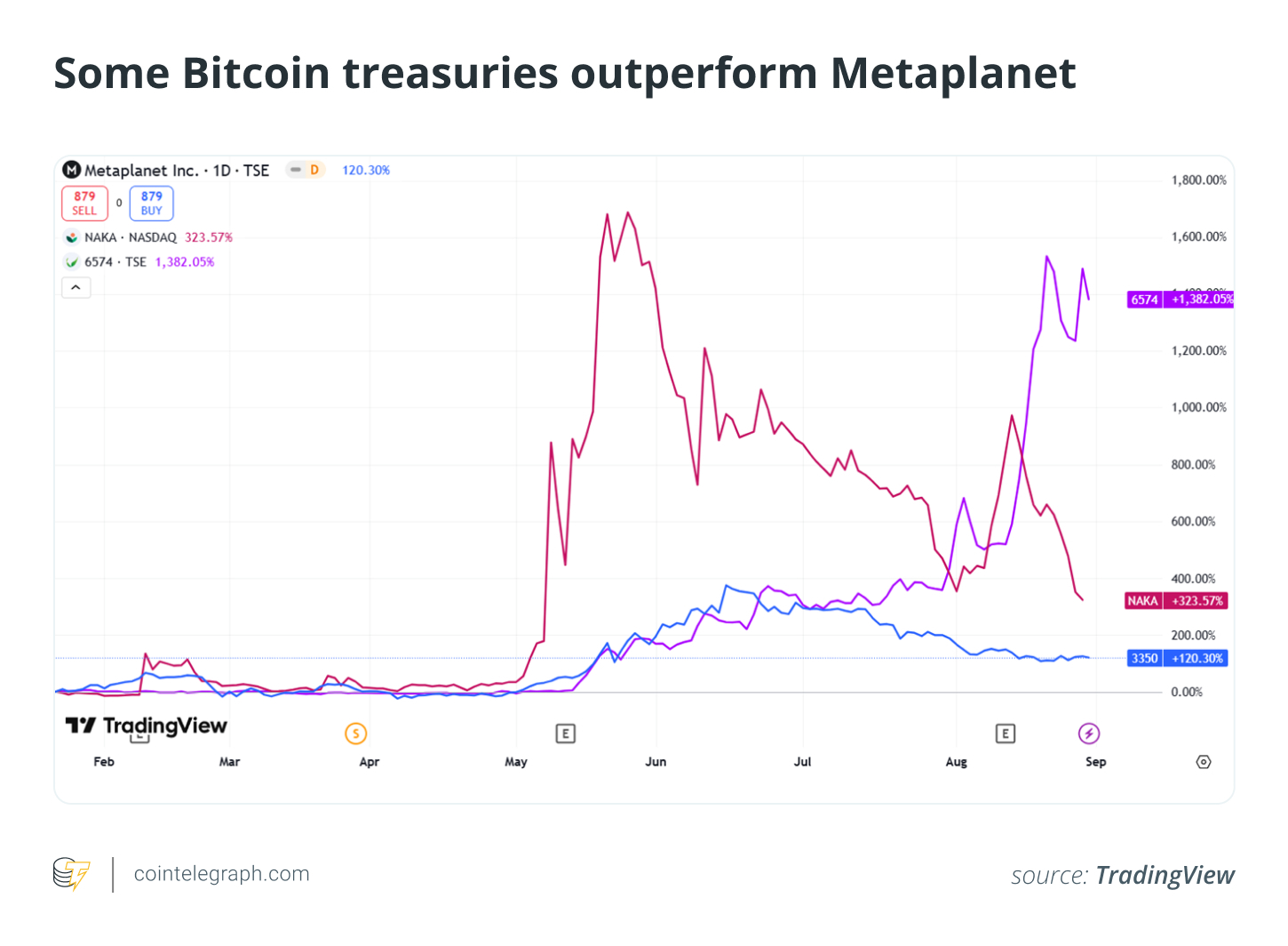 Cryptocurrencies, Bitcoin Price, Investments, MicroStrategy, Features, Companies