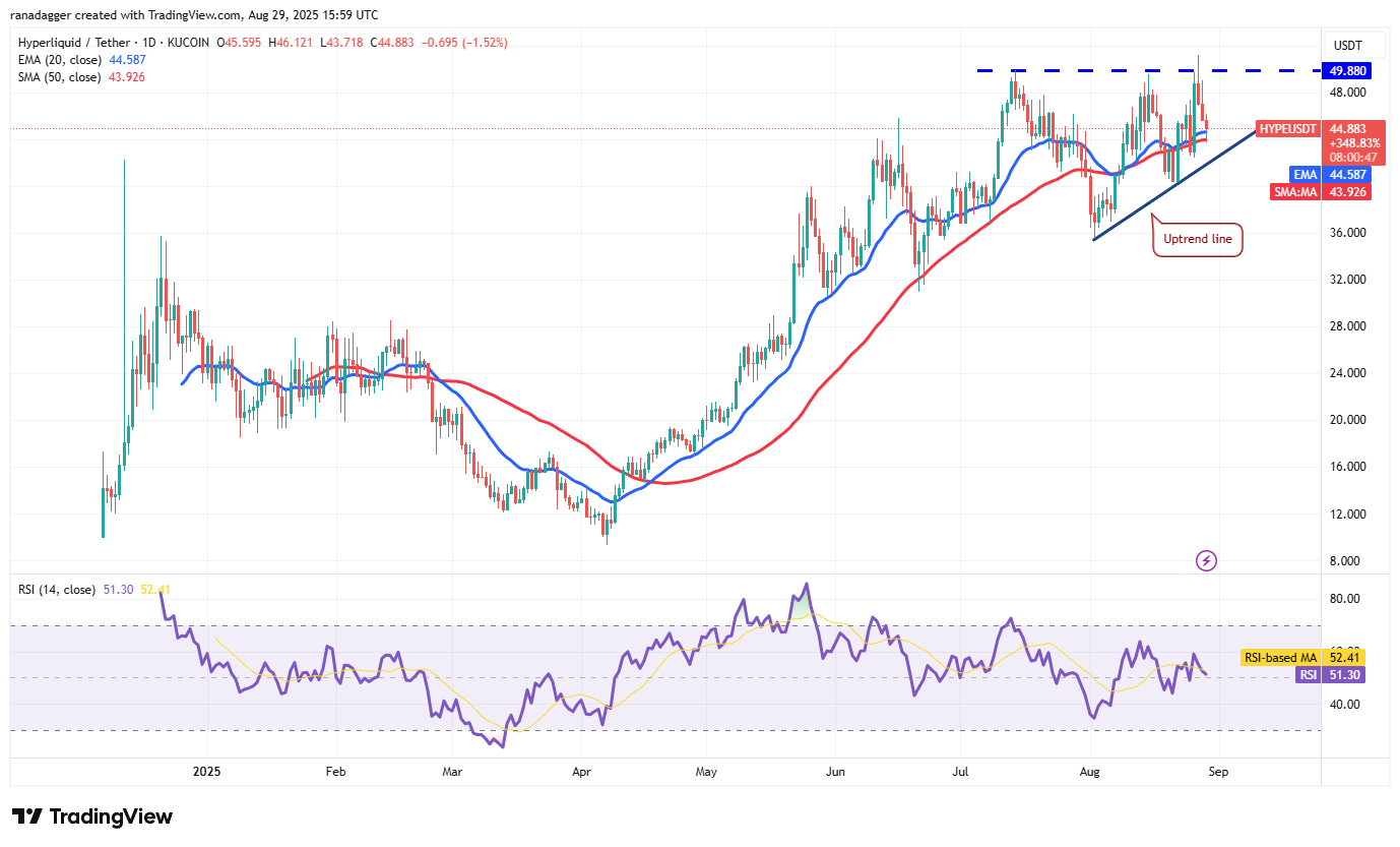 Dogecoin, Cryptocurrencies, Bitcoin Price, Christmas, XRP, Markets, Cryptocurrency Exchange, Cardano, Price Analysis, Binance Coin, Chainlink, Market Analysis, Ether Price, Solana, Ethereum ETF, Bitcoin ETF, ETF, SUI