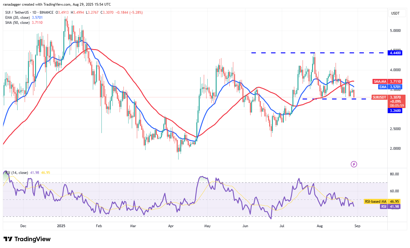 Dogecoin, Cryptocurrencies, Bitcoin Price, Christmas, XRP, Markets, Cryptocurrency Exchange, Cardano, Price Analysis, Binance Coin, Chainlink, Market Analysis, Ether Price, Solana, Ethereum ETF, Bitcoin ETF, ETF, SUI