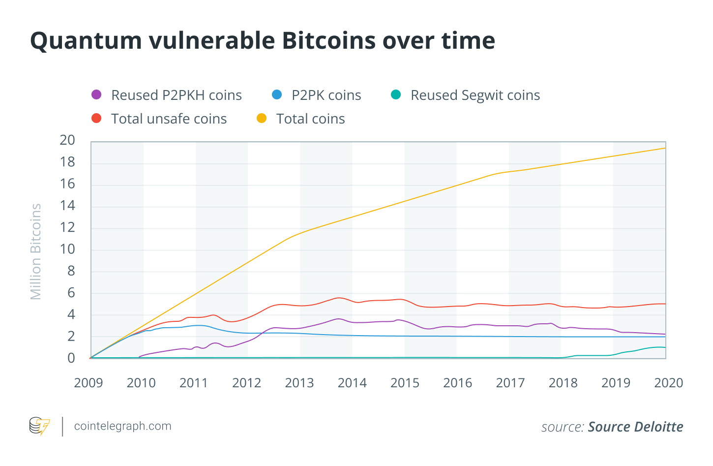 Comparison of volumes in Indian and global exchange platforms