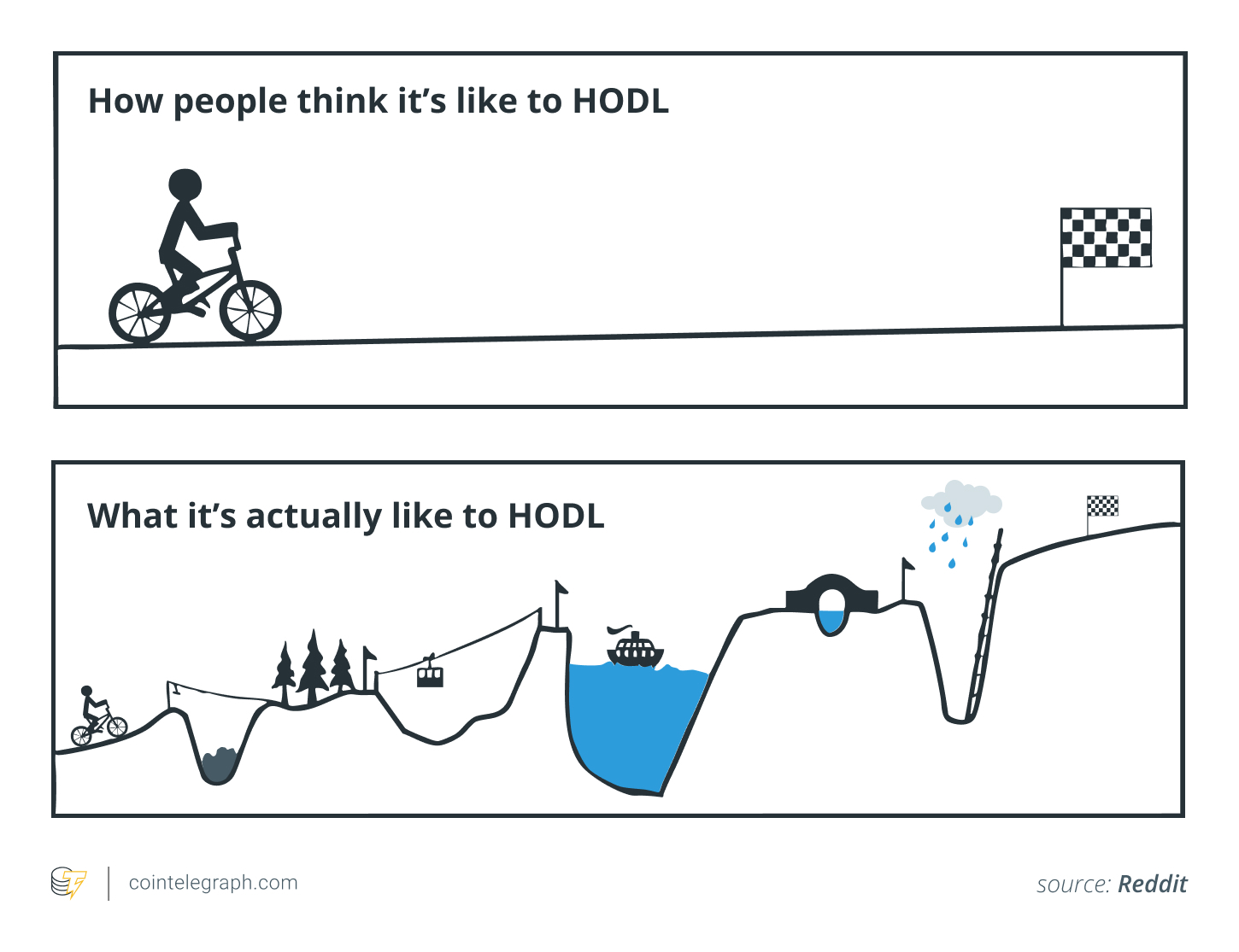 What's HODL in crypto