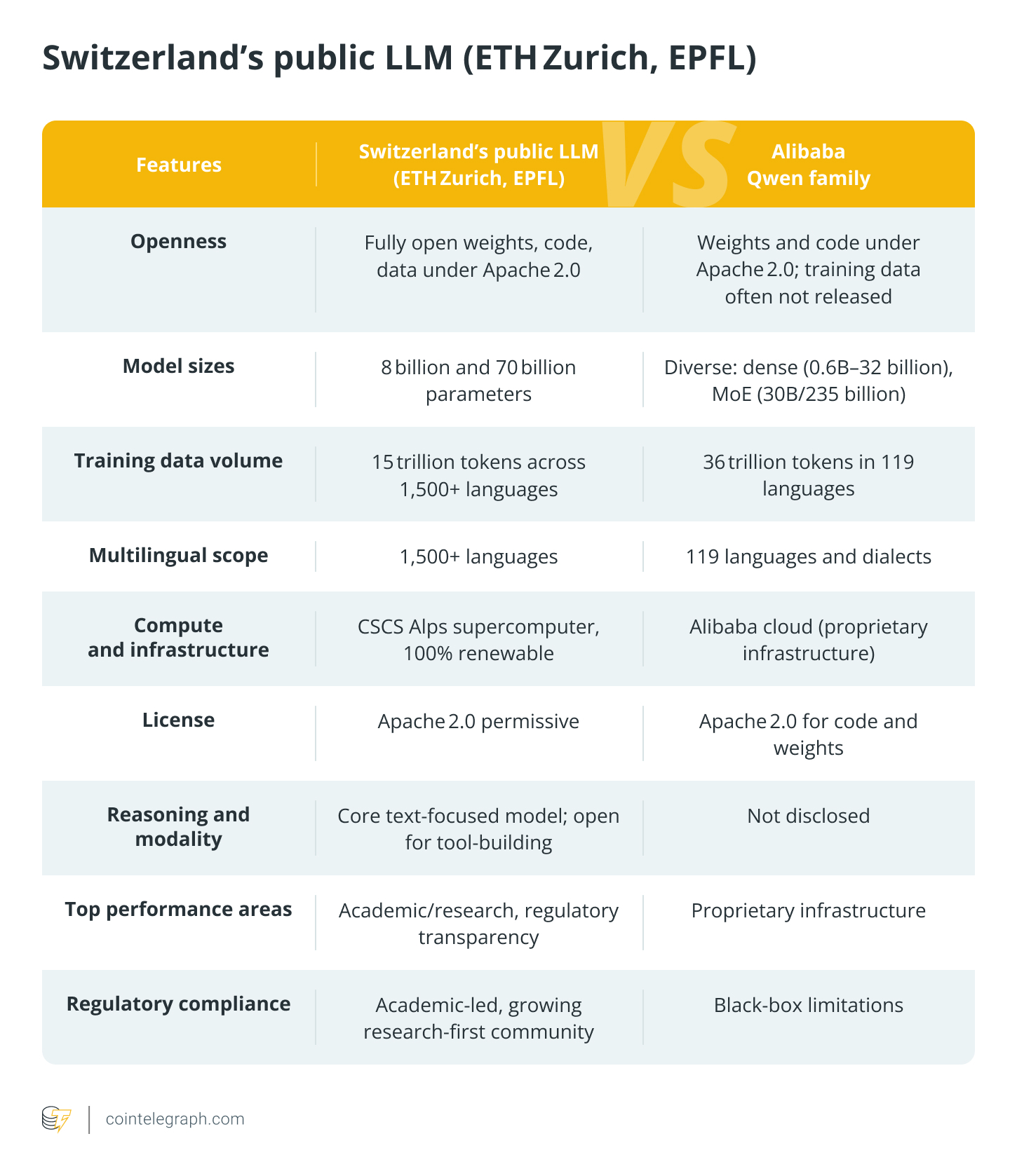 Switzerland’s public LLM (ETH Zurich, EPFL)