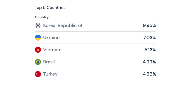 Investments, Fintech, Mexico, Latin America, Cryptocurrency Exchange, Binance, Companies