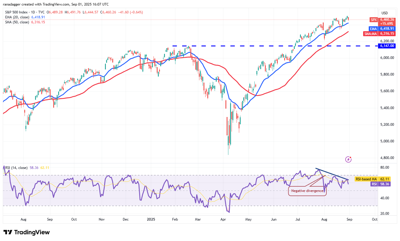 Dogecoin, Cryptocurrencies, Dollar, Bitcoin Price, XRP, Markets, Cryptocurrency Exchange, Social Media, Cardano, Price Analysis, Binance Coin, Chainlink, Market Analysis, CoinShares, Ether Price, Solana, S&P 500