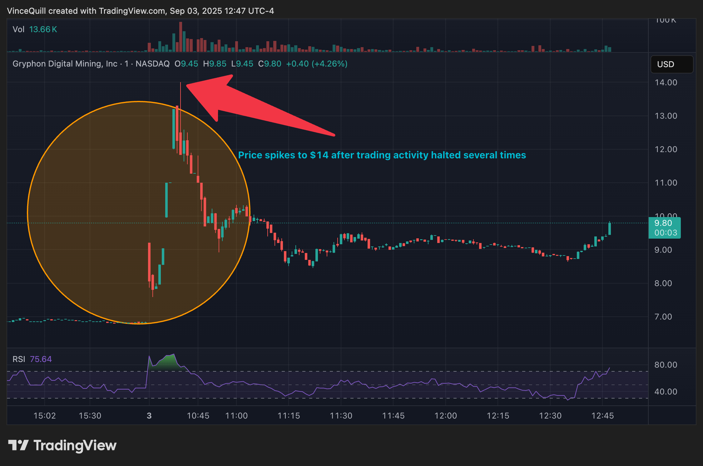 Bitcoin Mining, Stocks, Companies