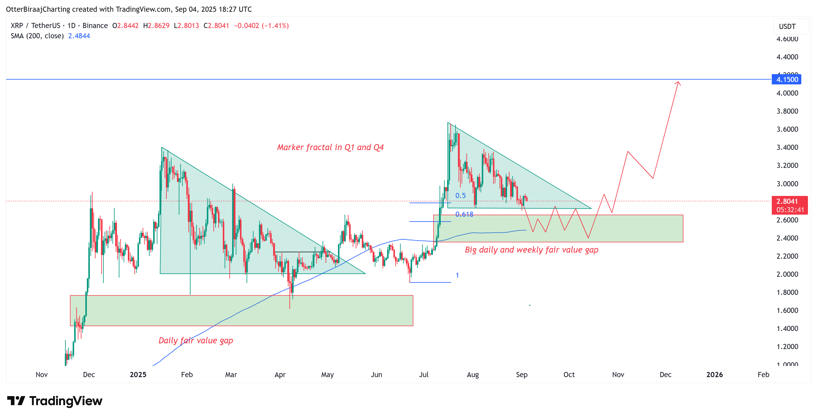 Cryptocurrencies, XRP, Markets, Cryptocurrency Exchange, Derivatives, Binance, Price Analysis, Futures, Market Analysis