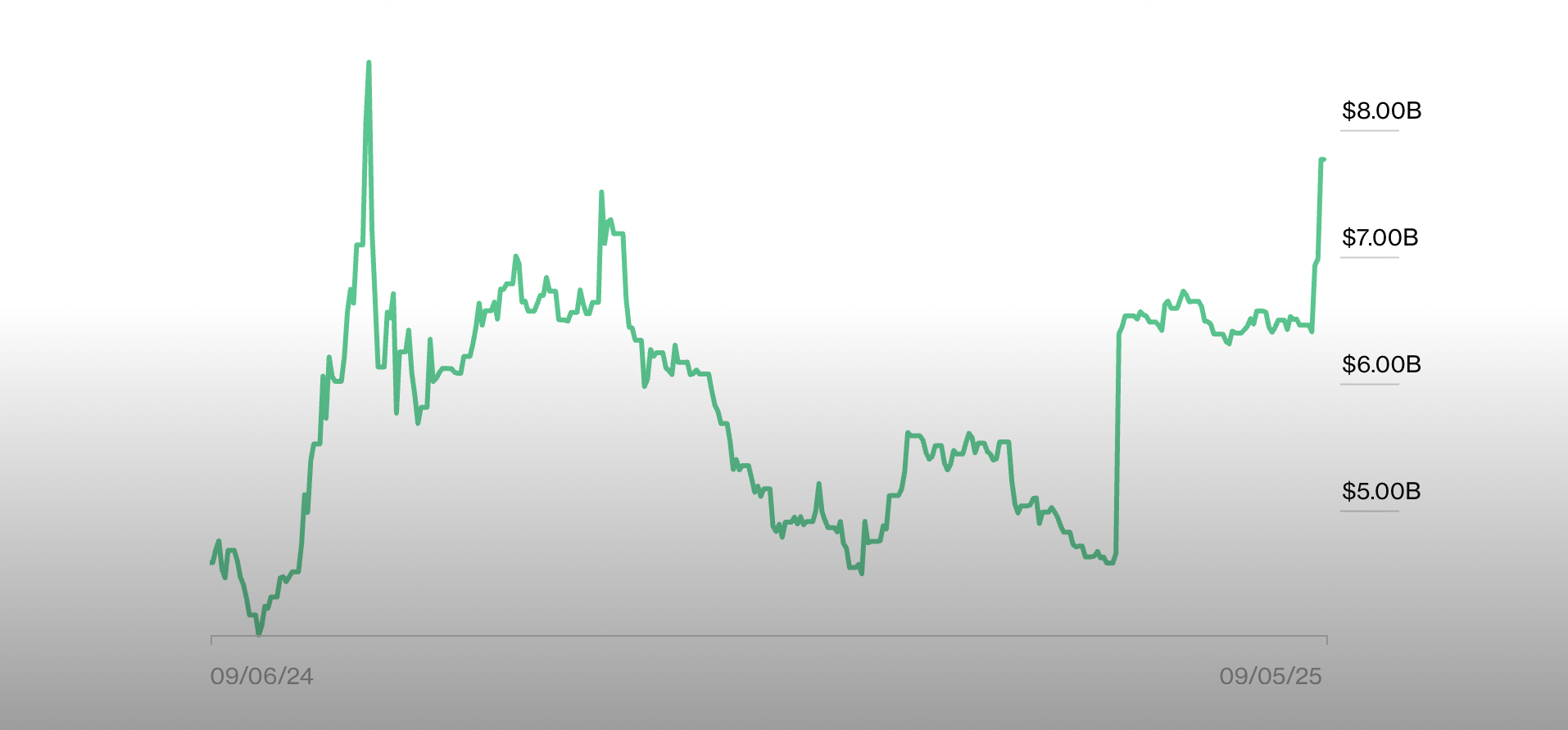 United States, Donald Trump