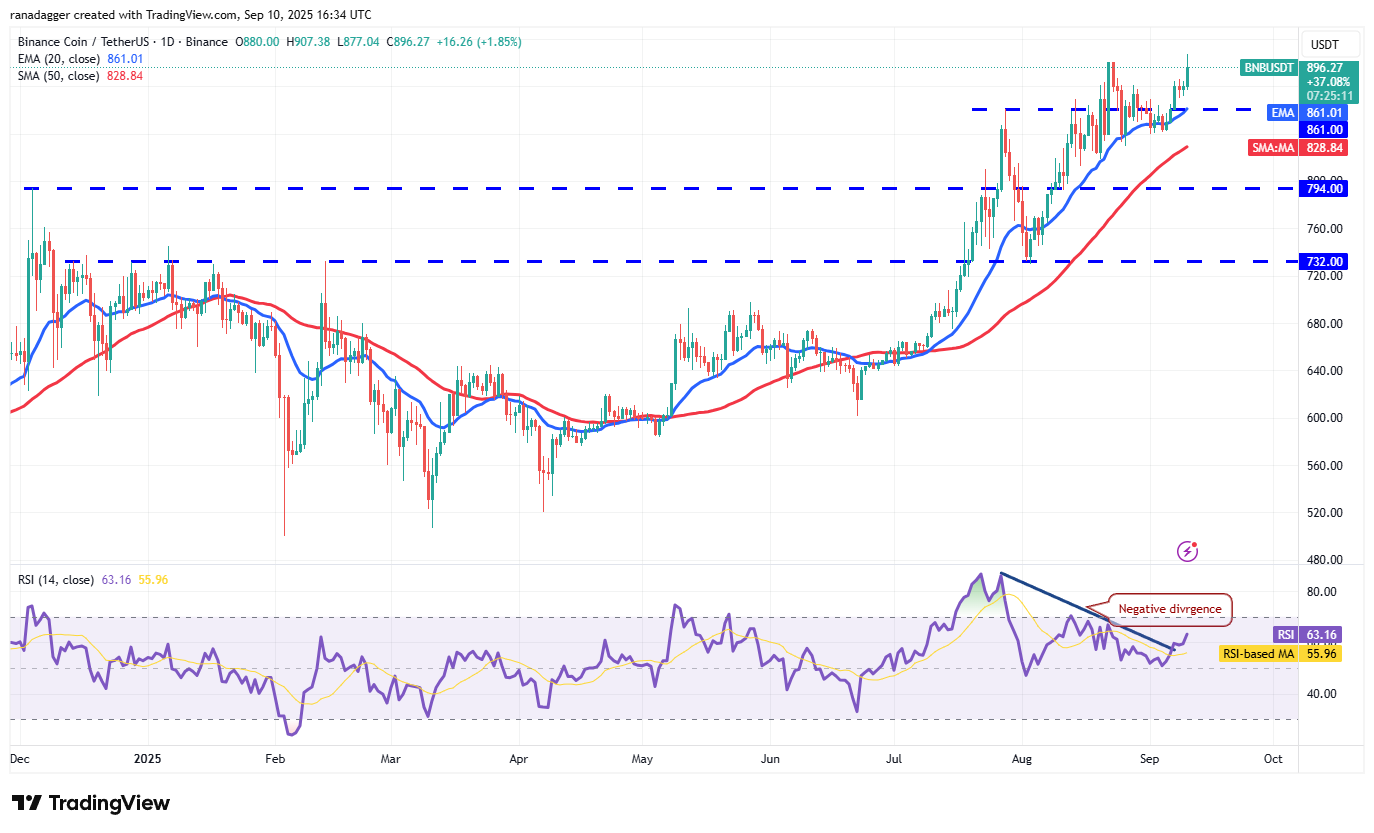 Dogecoin, Cryptocurrencies, Federal Reserve, Gold, Bitcoin Price, XRP, Markets, United States, Cryptocurrency Exchange, Inflation, Interest Rate, CME, Cardano, Price Analysis, Binance Coin, Chainlink, Market Analysis, Ether Price, Solana, SUI