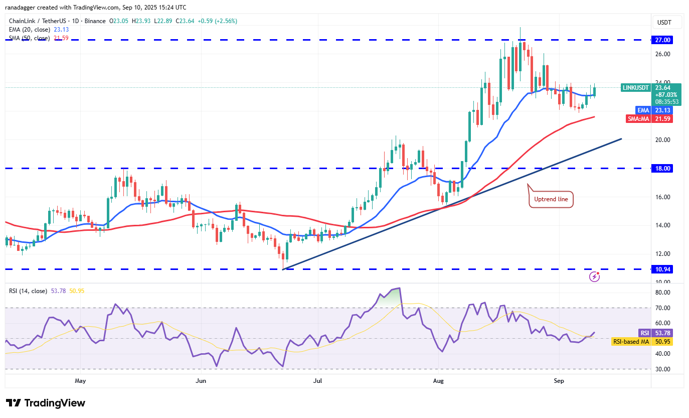 Dogecoin, Cryptocurrencies, Federal Reserve, Gold, Bitcoin Price, XRP, Markets, United States, Cryptocurrency Exchange, Inflation, Interest Rate, CME, Cardano, Price Analysis, Binance Coin, Chainlink, Market Analysis, Ether Price, Solana, SUI