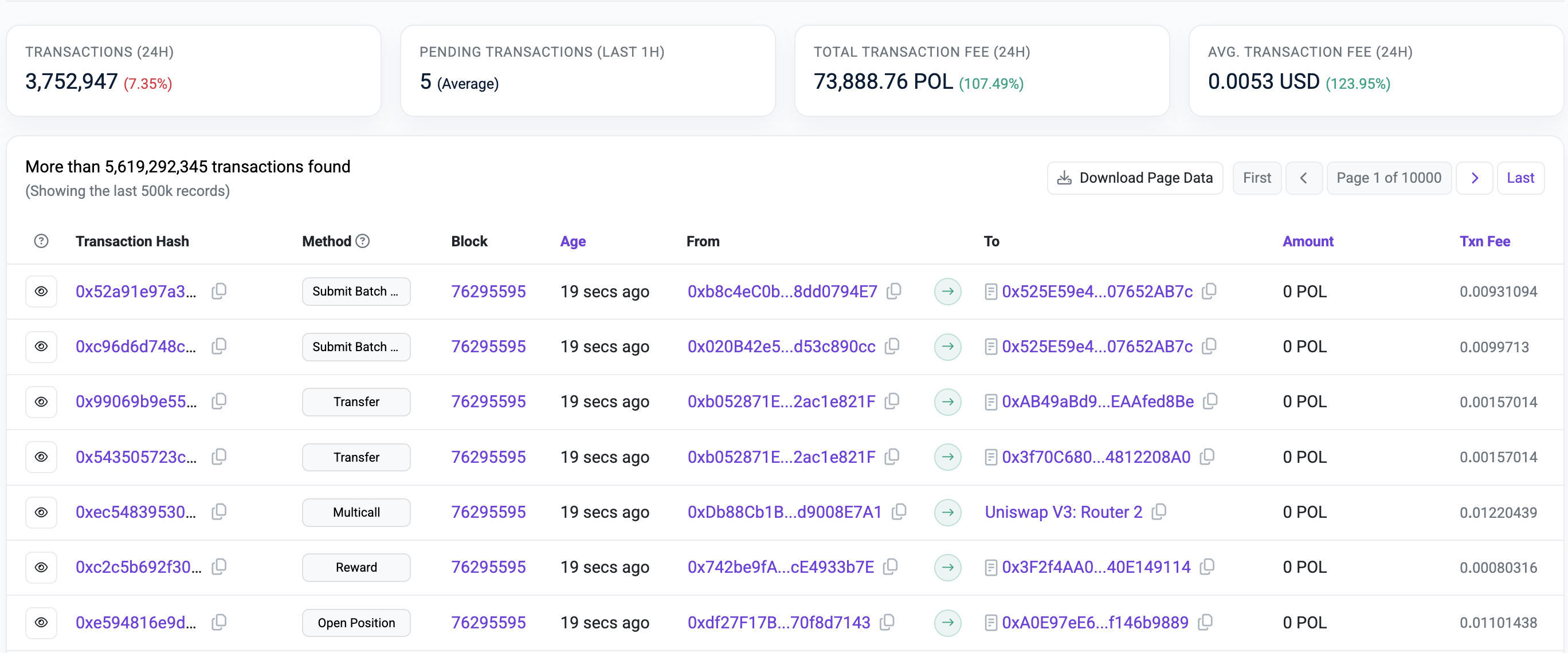 Software, Nodes, Polygon