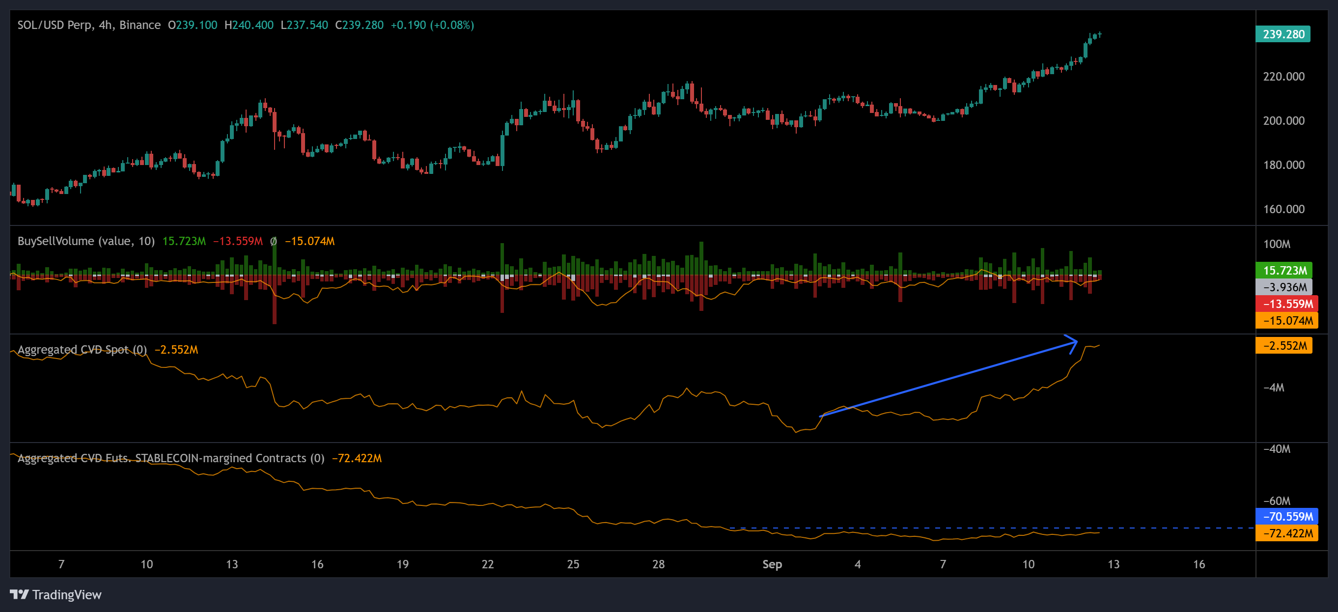 Cryptocurrencies, Markets, Cryptocurrency Exchange, Price Analysis, Market Analysis, Altcoin Watch, Solana