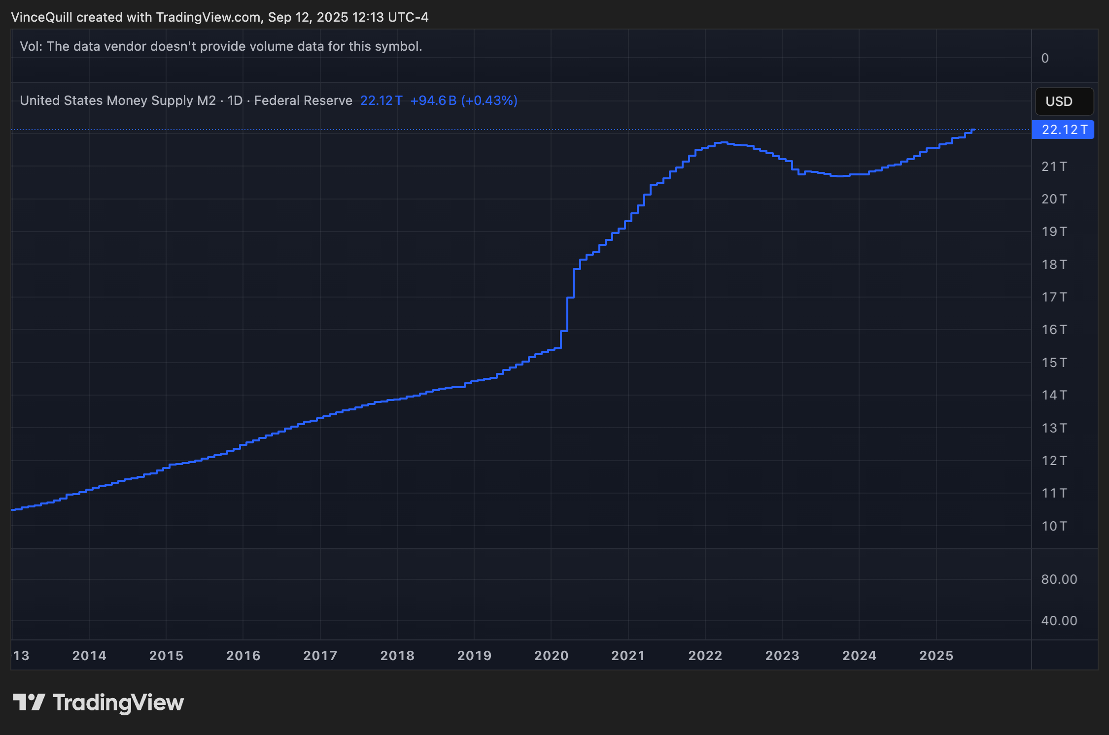 Cryptocurrencies, White House, Tether, Stablecoin