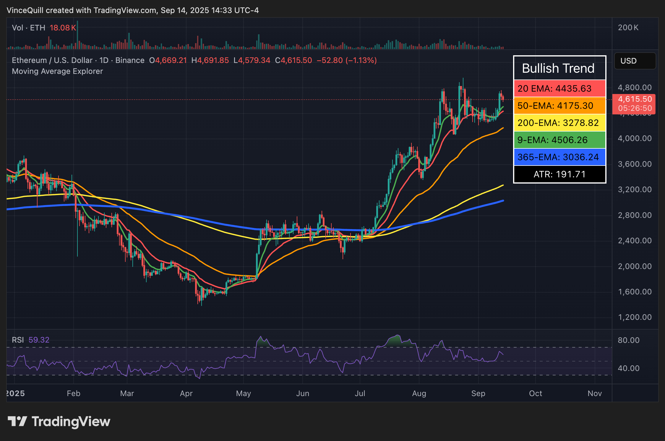 Ethereum 2.0, Ether Price