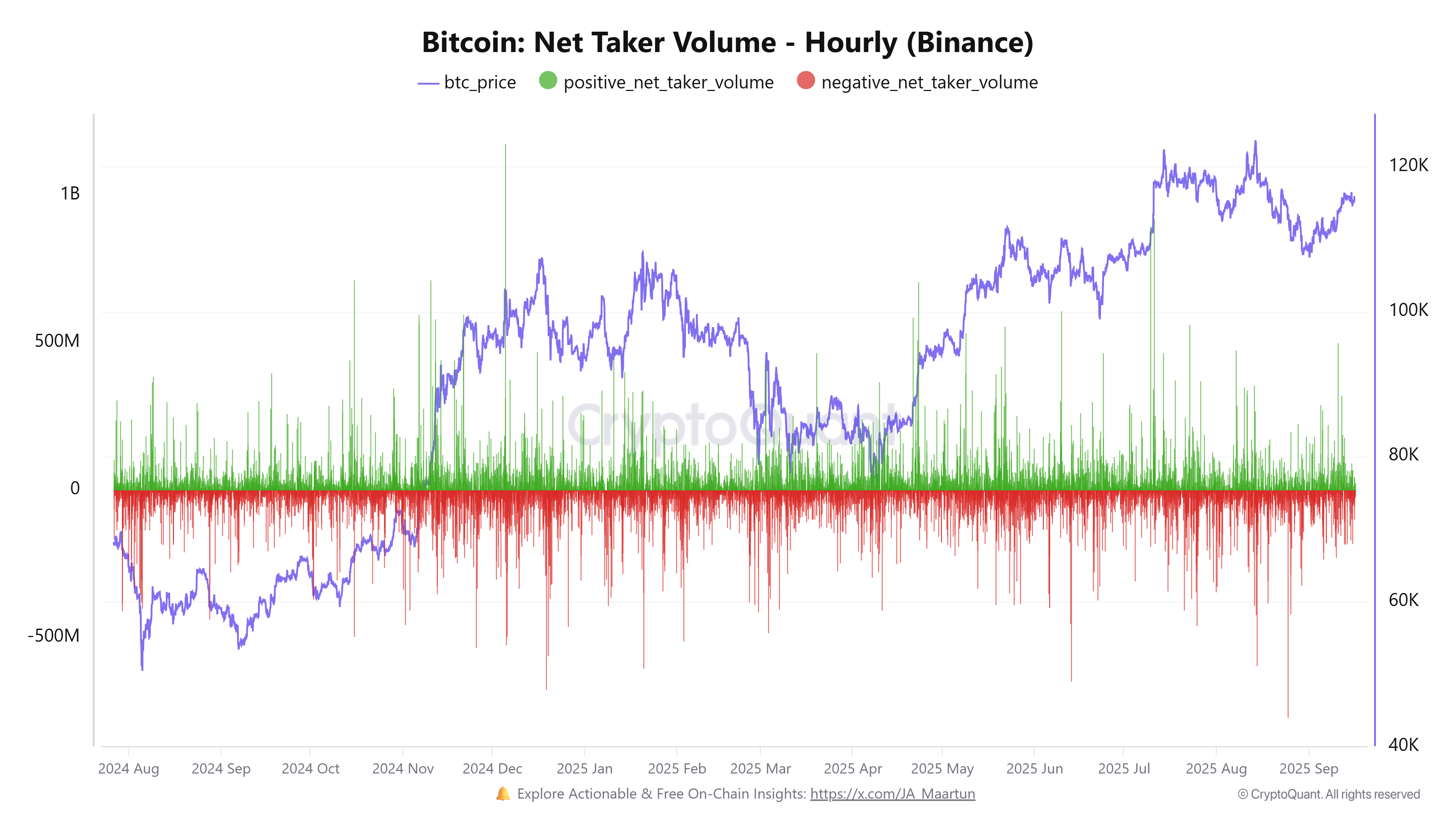 Cryptocurrencies, Federal Reserve, Bitcoin Price, Markets, Cryptocurrency Exchange, Interest Rate, Bitcoin Futures, Binance, Price Analysis, Market Analysis