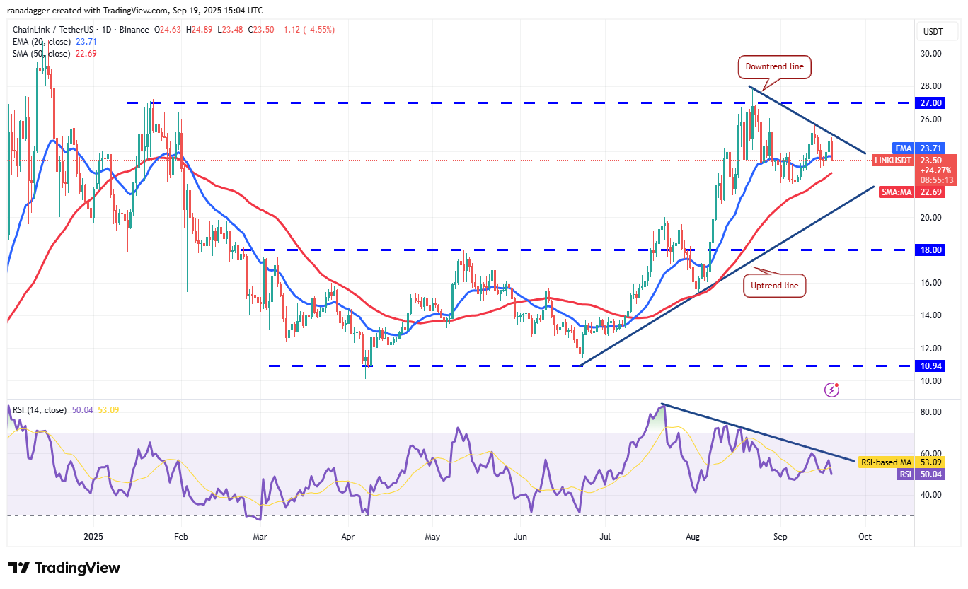 Dogecoin, Cryptocurrencies, Bitcoin Price, XRP, Markets, Cryptocurrency Exchange, Cardano, Price Analysis, Binance Coin, Chainlink, Market Analysis, Ether Price, Solana, Avalanche