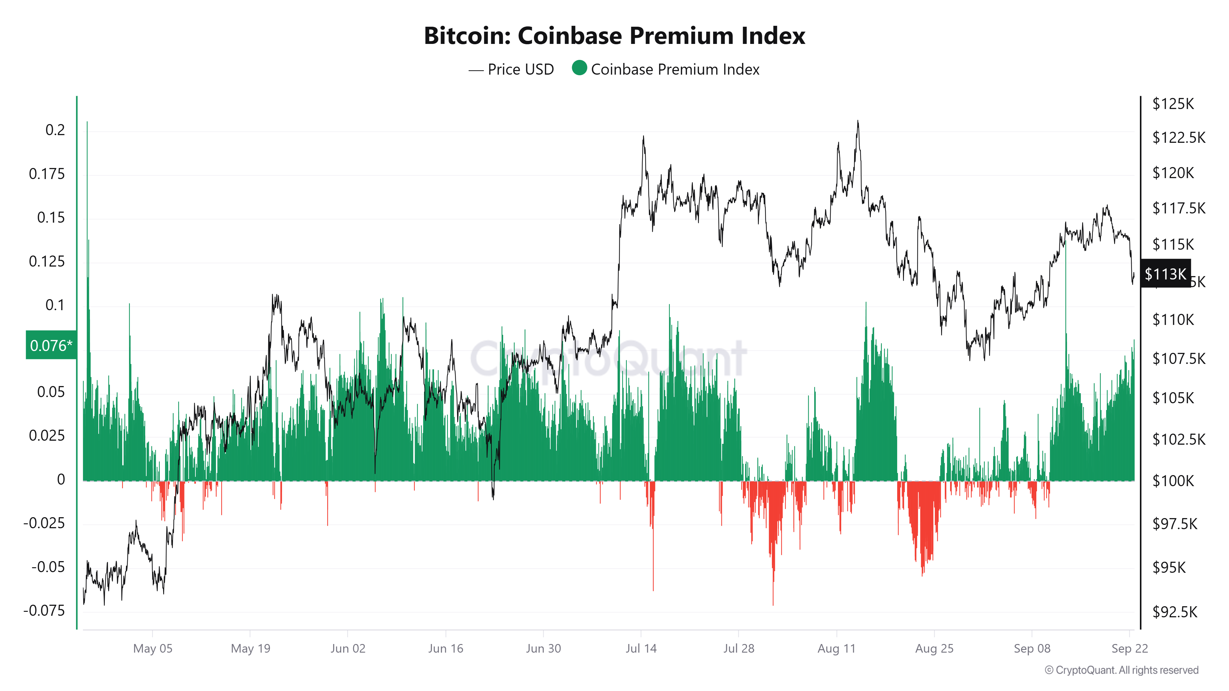 Cryptocurrencies, Bitcoin Price, Markets, Cryptocurrency Exchange, Bitcoin Futures, Binance, Price Analysis, Market Analysis
