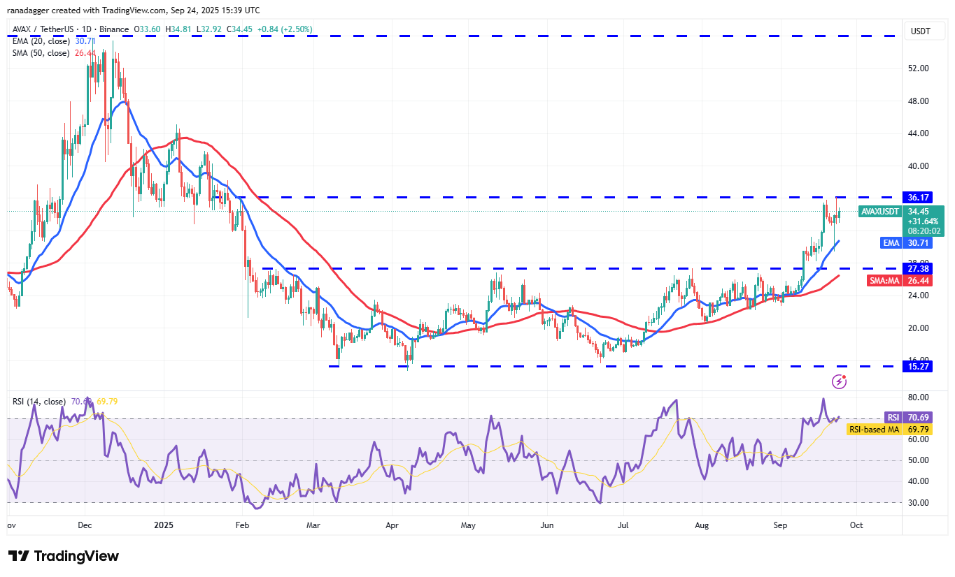 Cryptocurrencies, Bitcoin Price, Markets, United States, Cryptocurrency Exchange, CNBC, Price Analysis, Market Analysis, MicroStrategy, Whale, Bitcoin ETF, ETF, Michael Saylor