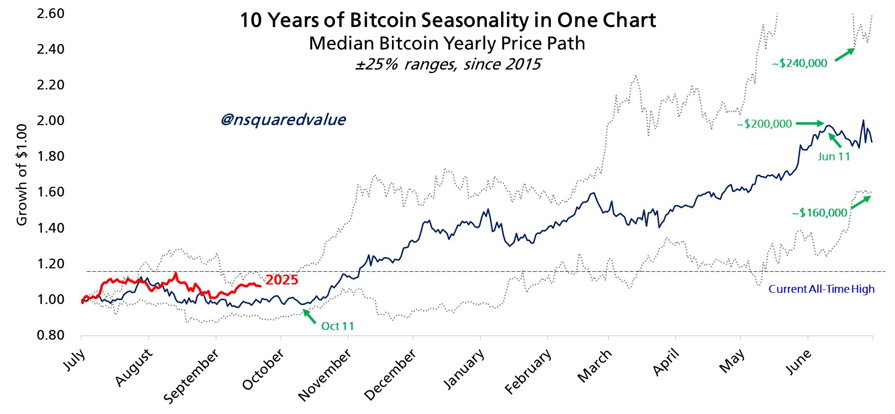 Cryptocurrencies, Bitcoin Price, Markets, Cryptocurrency Exchange, Bitcoin Futures, Price Analysis, Market Analysis