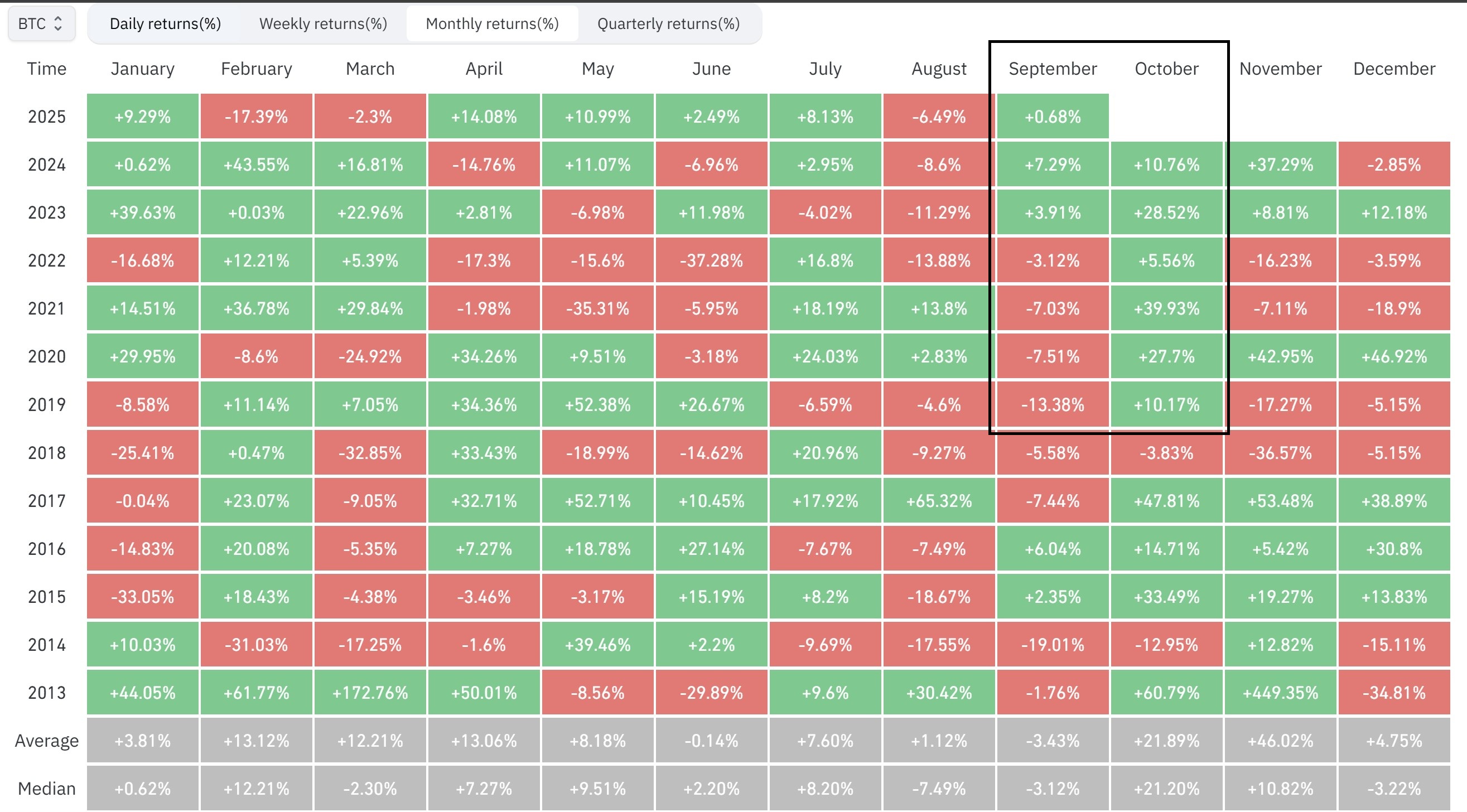 Cryptocurrencies, Bitcoin Price, Markets, Cryptocurrency Exchange, Bitcoin Futures, Price Analysis, Market Analysis