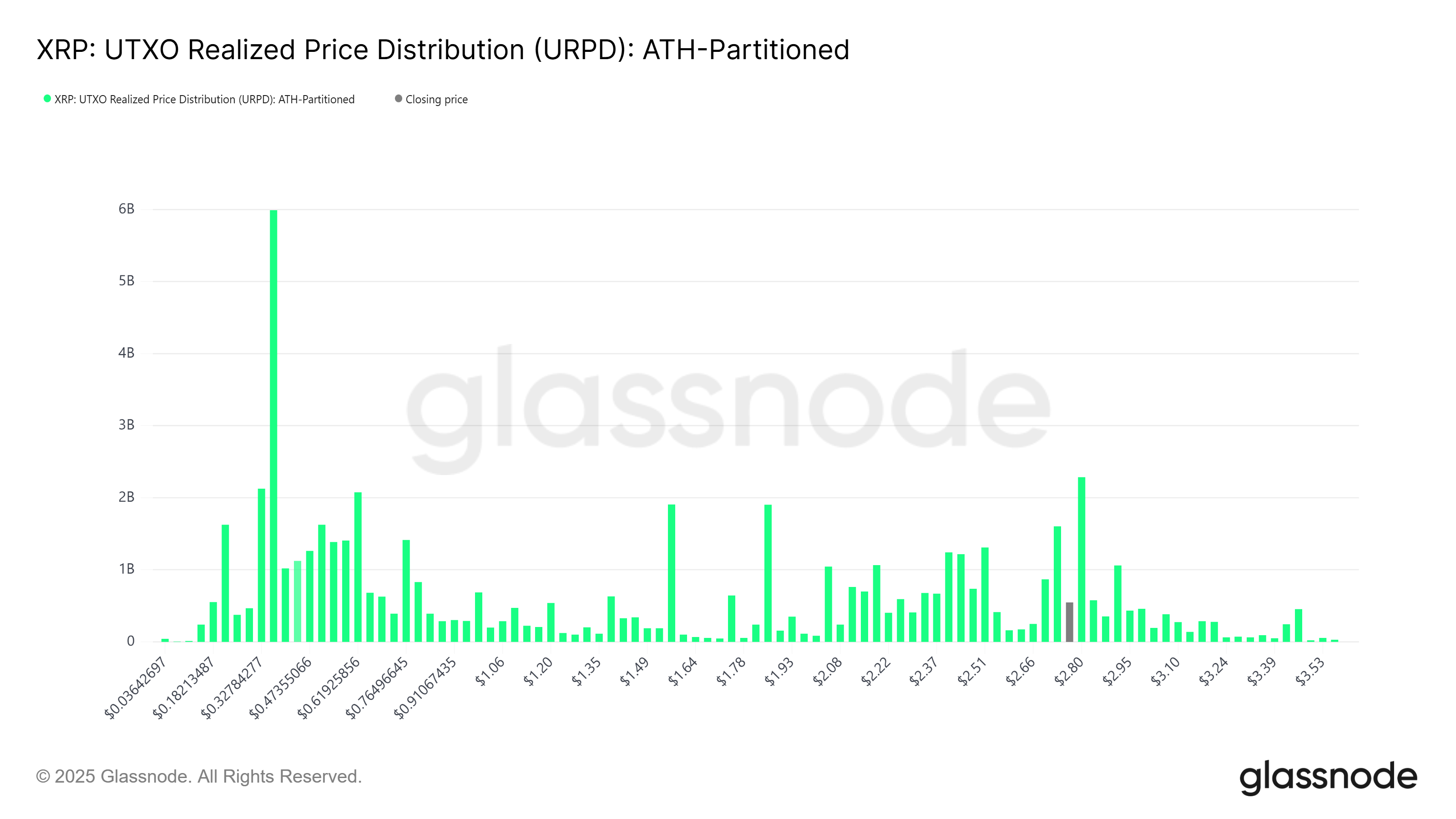 Cryptocurrencies, Ripple, XRP, Markets, Cryptocurrency Exchange, Price Analysis, Futures, Market Analysis, Altcoin Watch, ETF