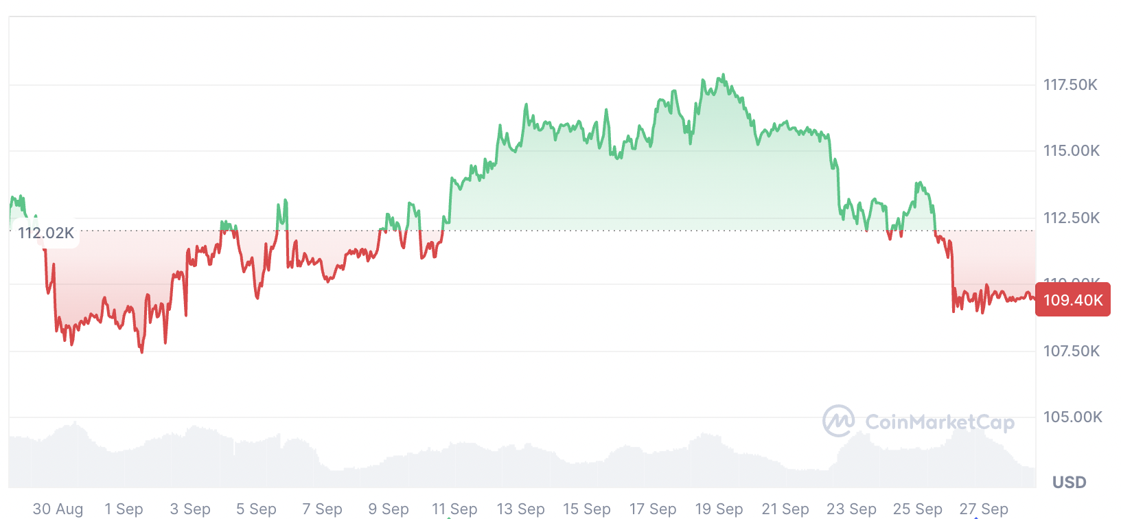 United States, Bitcoin Reserve