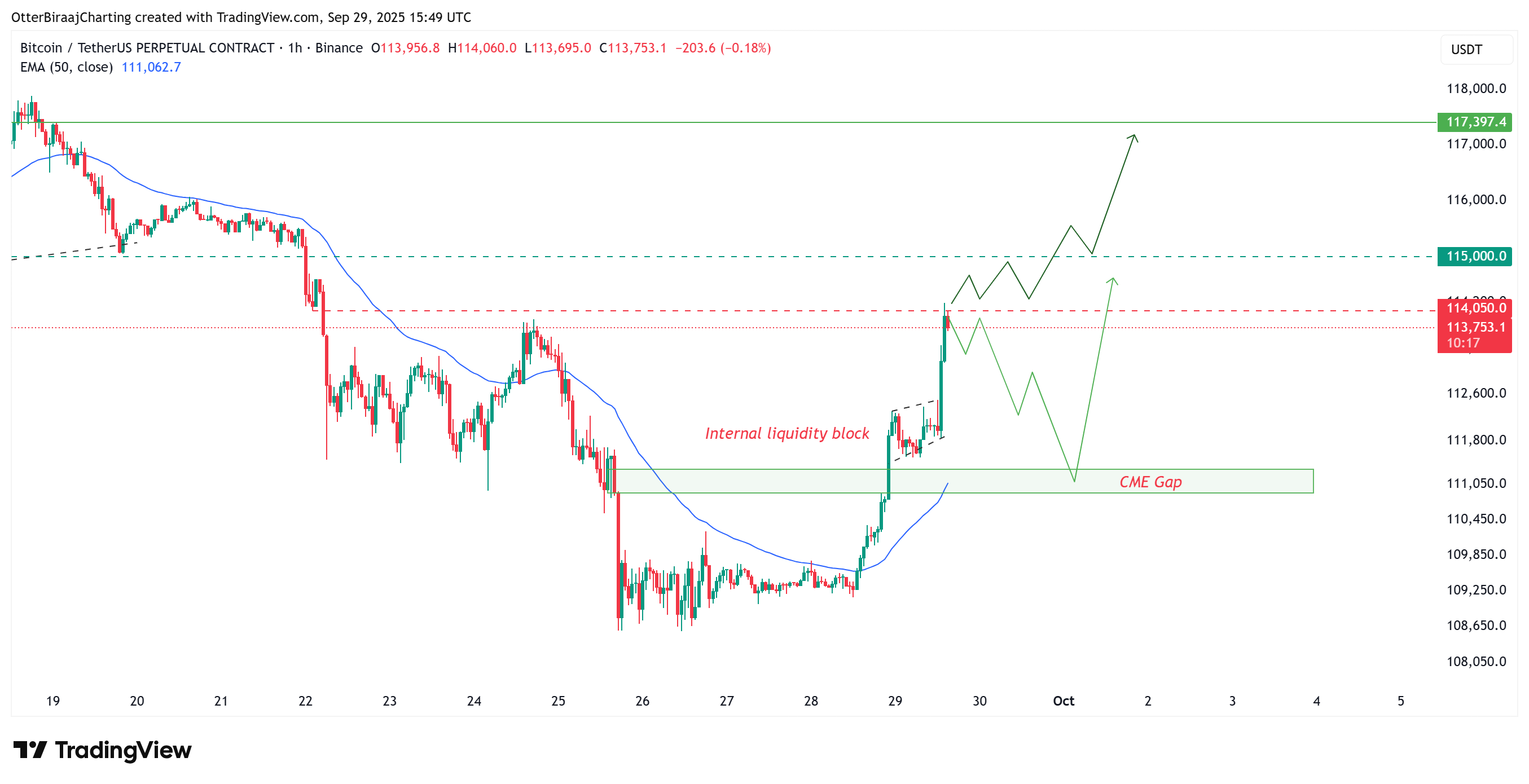 Markets, Cryptocurrency Exchange, Price Analysis, Market Analysis
