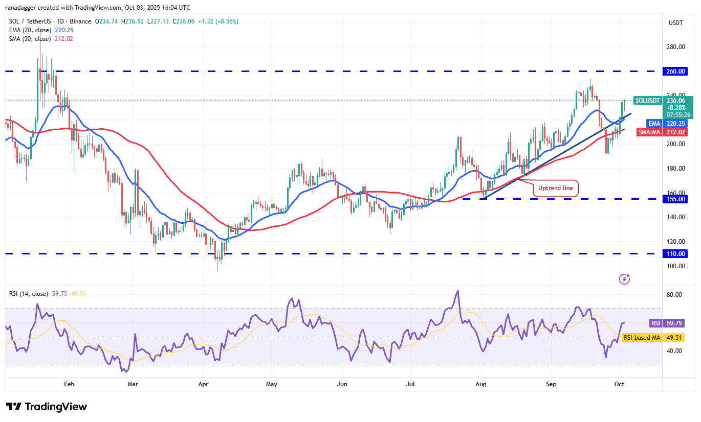 Dogecoin, Cryptocurrencies, Gold, Bitcoin Price, XRP, Markets, United States, Cryptocurrency Exchange, Cardano, Price Analysis, Binance Coin, Chainlink, Market Analysis, Ether Price, Solana, Bitcoin ETF, ETF, SUI