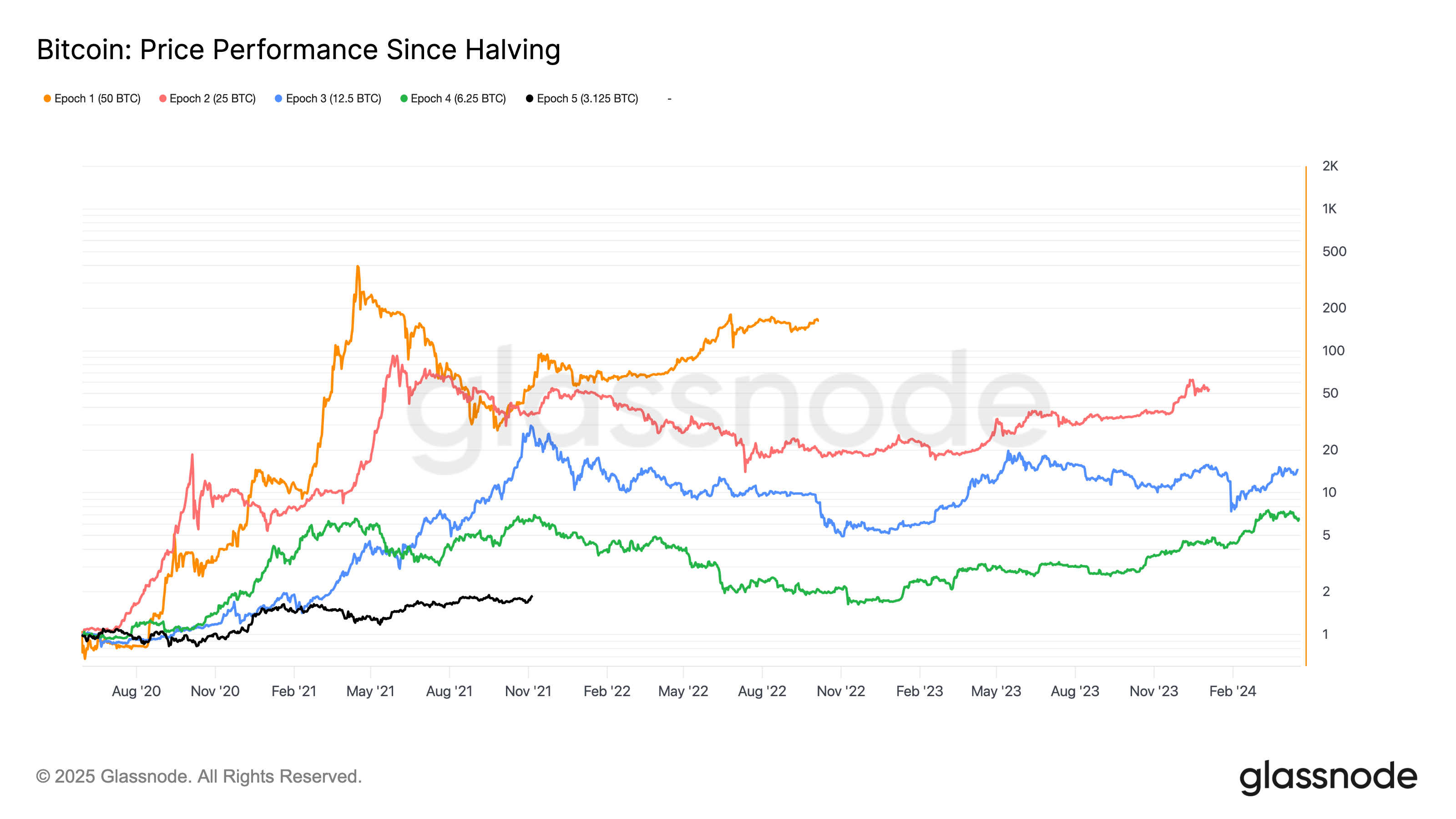 Bitcoin Price, Bitcoin Analysis, Markets, Citi, Interest Rate, Price Analysis, Market Analysis, JPMorgan Chase, Bitcoin ETF