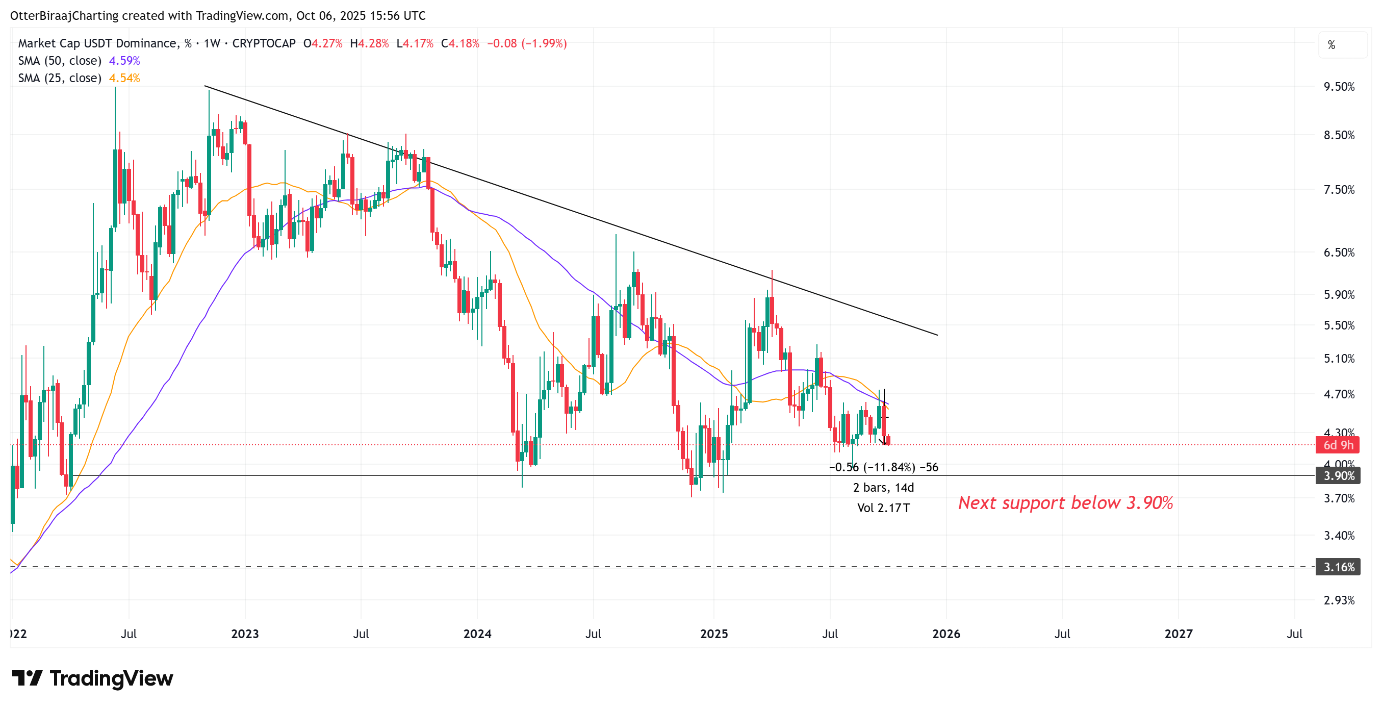 Investments, Markets, Cryptocurrency Exchange, Binance, Price Analysis, Market Analysis, Altcoin Watch