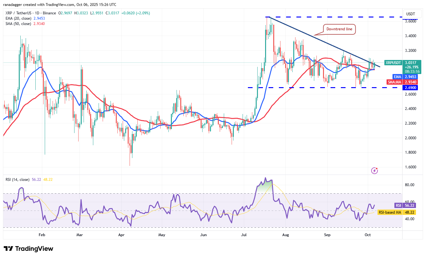 Wall Street, Dogecoin, Cryptocurrencies, Dollar, Banks, Gold, Bitcoin Price, XRP, Markets, United States, Cryptocurrency Exchange, Citi, Price Analysis, Binance Coin, Market Analysis, Ether Price, Solana, S&P 500, Bitcoin ETF, ETF