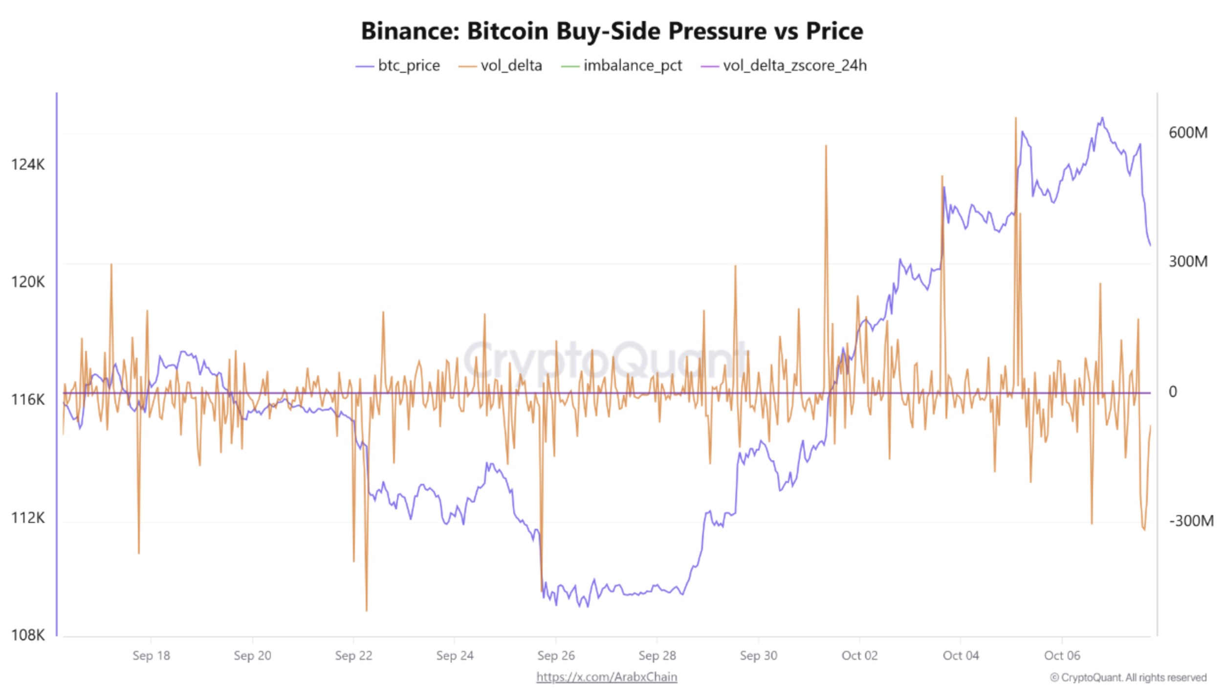 Cryptocurrencies, Bitcoin Price, Markets, Cryptocurrency Exchange, Price Analysis, Criptonoticias, Market Analysis