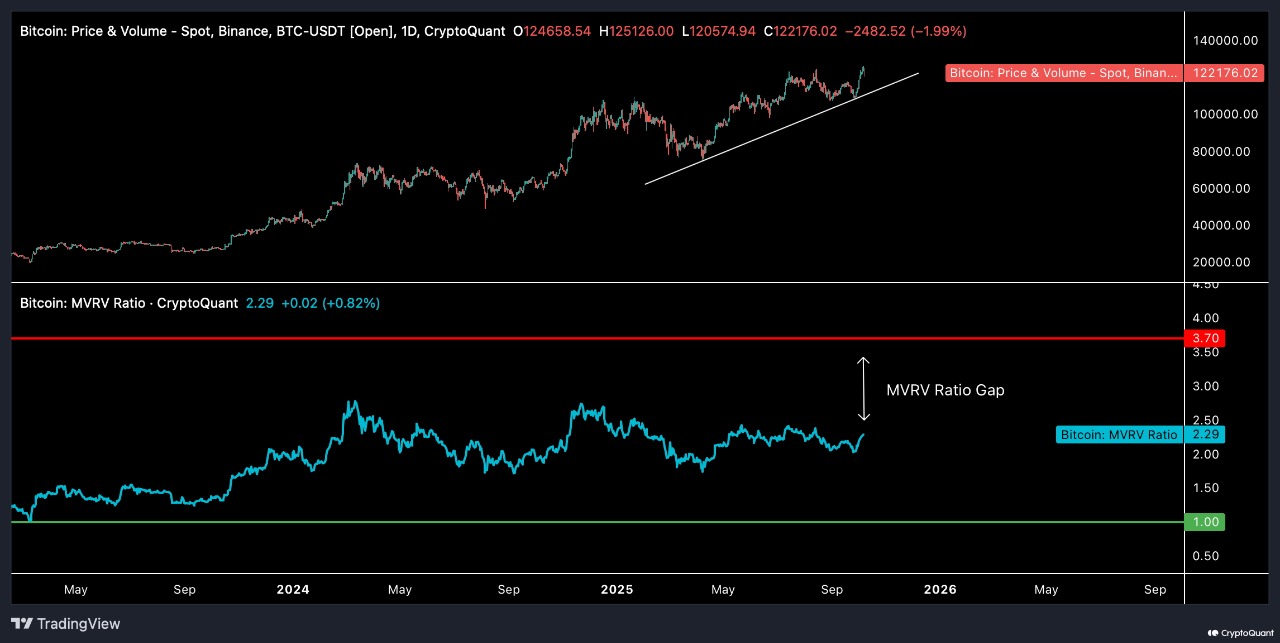 Coinbase, Cryptocurrencies, Bitcoin Price, Technology, Bitcoin Analysis, Markets, United States, Cryptocurrency Exchange, Derivatives, Financial Derivatives, Bitcoin Futures, Binance, Price Analysis, Market Analysis