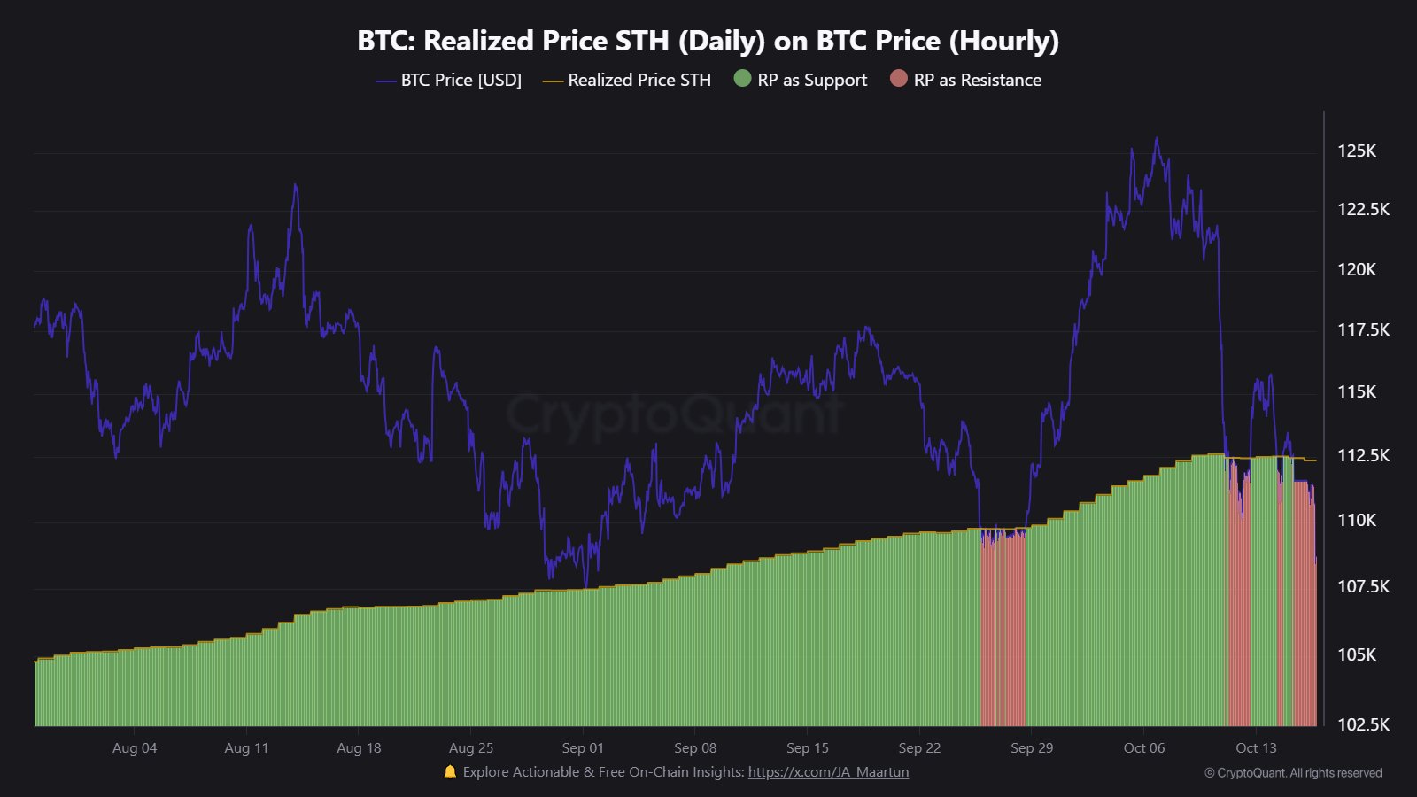 Coinbase, Cryptocurrencies, Bitcoin Price, Investments, Markets, United States, Cryptocurrency Exchange, Price Analysis, Market Analysis
