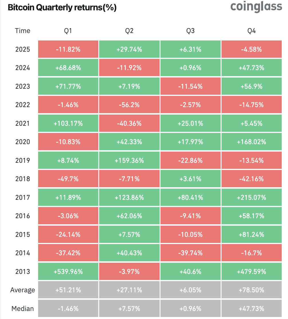 Cryptocurrencies, Bitcoin Price