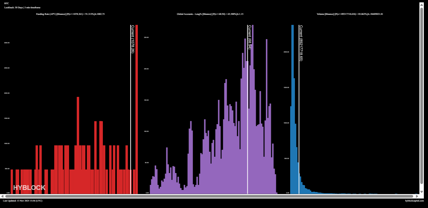 Cryptocurrencies, Bitcoin Price, Investments, Markets, Cryptocurrency Exchange, Derivatives, Bitcoin Futures, Binance, Price Analysis, Market Analysis