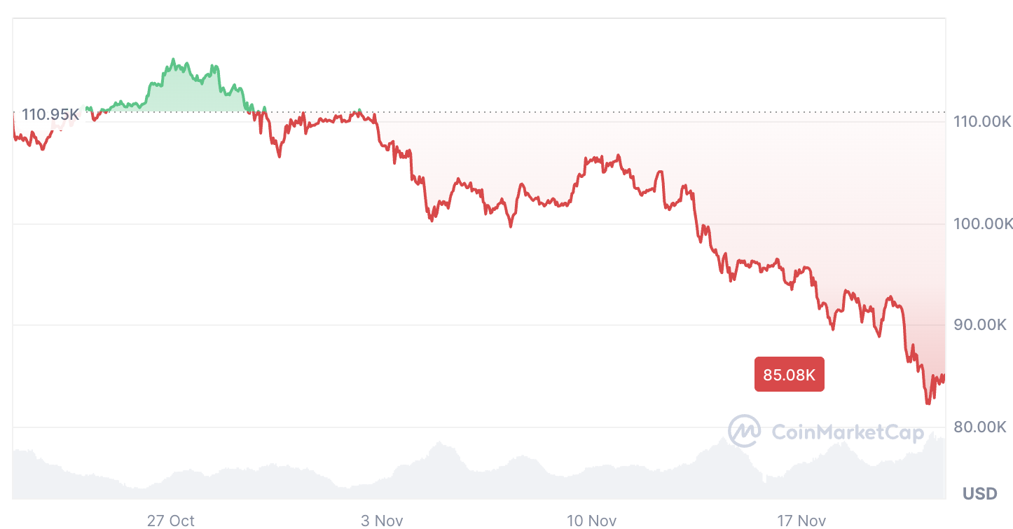 Cryptocurrencies, Quantum Computing
