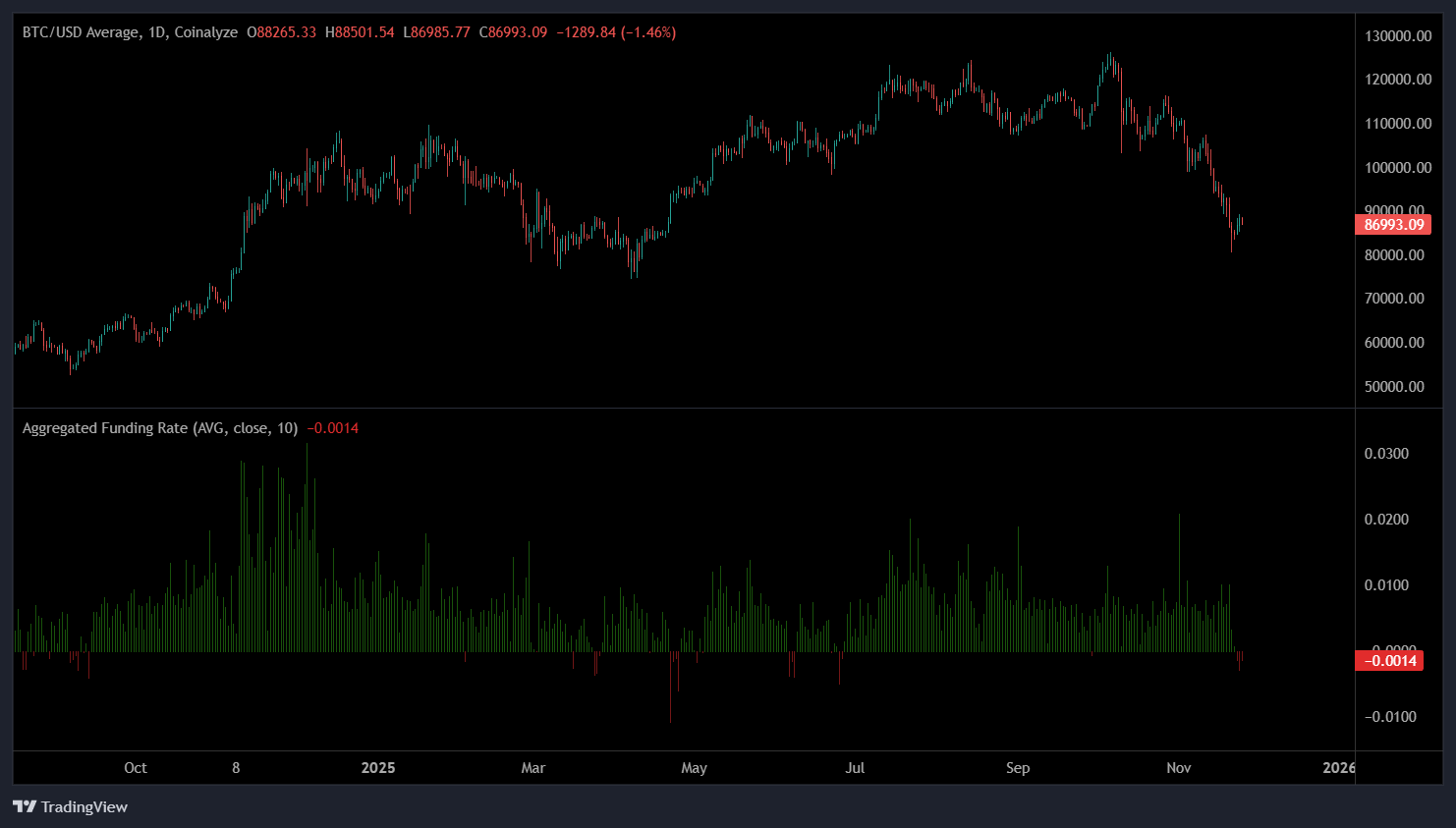 Cryptocurrencies, Bitcoin Price, Investments, Markets, United States, Cryptocurrency Exchange, Derivatives, Financial Derivatives, Bitcoin Futures, Binance, Price Analysis, Market Analysis