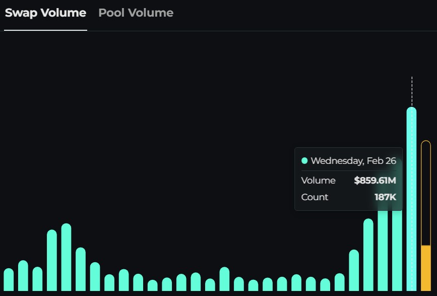 Cryptocurrency Exchange, Cybercrime, North Korea, Hacks, Features, Bybit