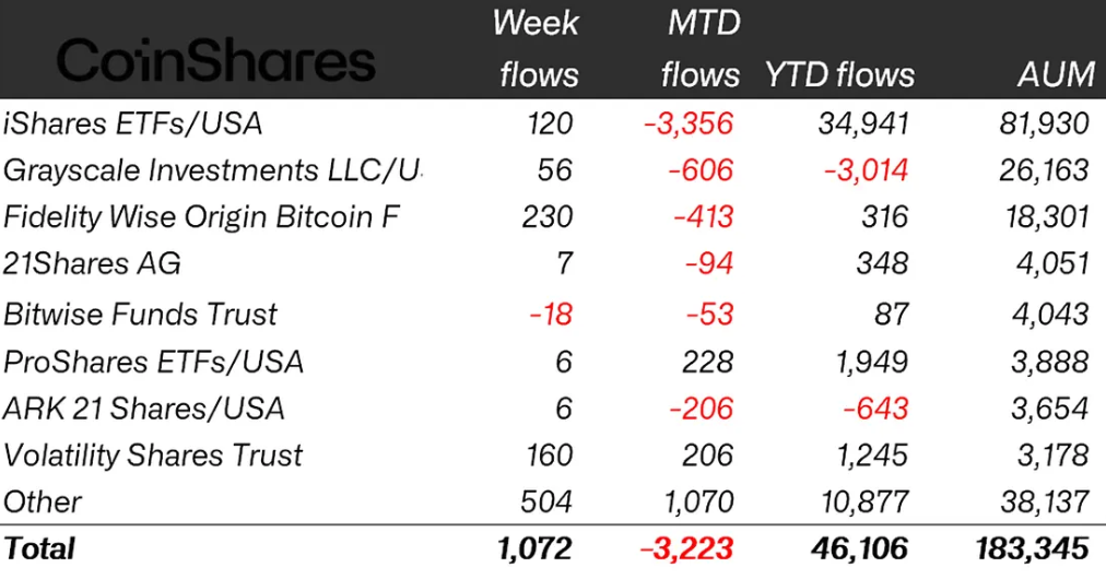 XRP, Stocks, CoinShares, Ethereum ETF, Bitcoin ETF, ETF