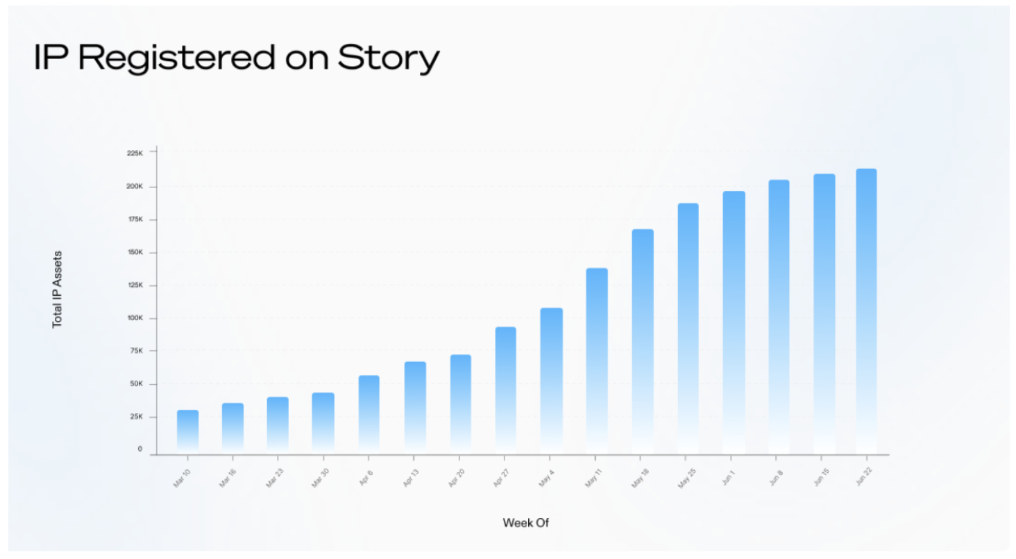 Web3, Intellectual Property, Web3 Decentralization Initiatives