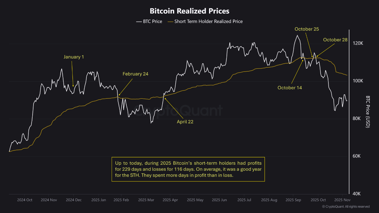 Cryptocurrencies, Bitcoin Price, Markets, Cryptocurrency Exchange, Price Analysis, Market Analysis