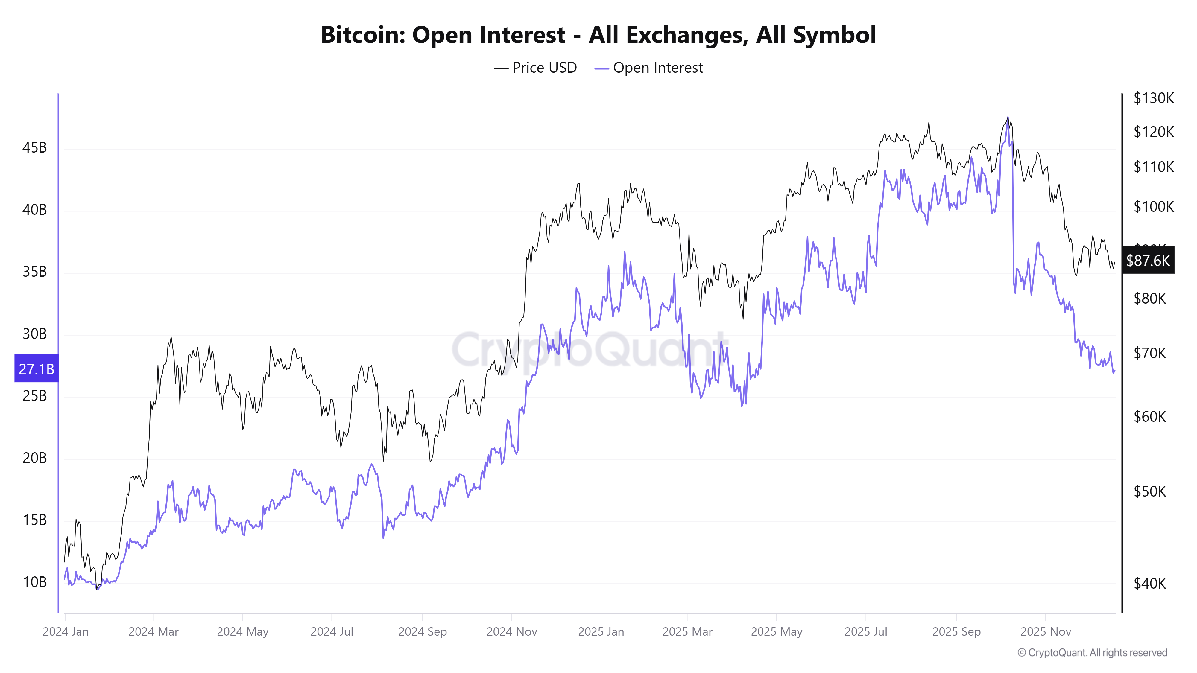 Cryptocurrencies, Government, Bitcoin Price, Markets, United States, Cryptocurrency Exchange, Bitcoin Futures, Binance, Price Analysis, Futures, Stablecoin, Market Analysis, Yields